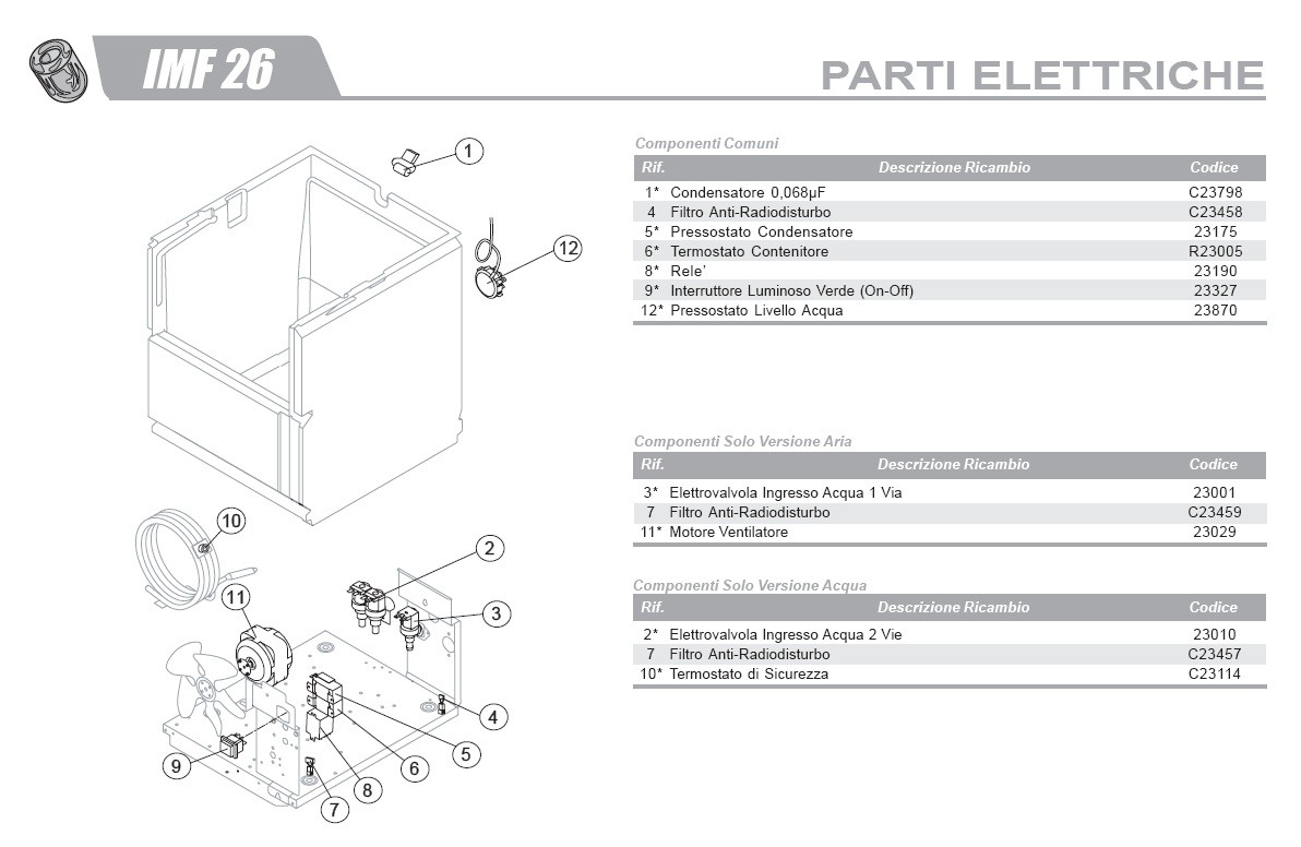  PARTI ELETTRICHE-IMF26